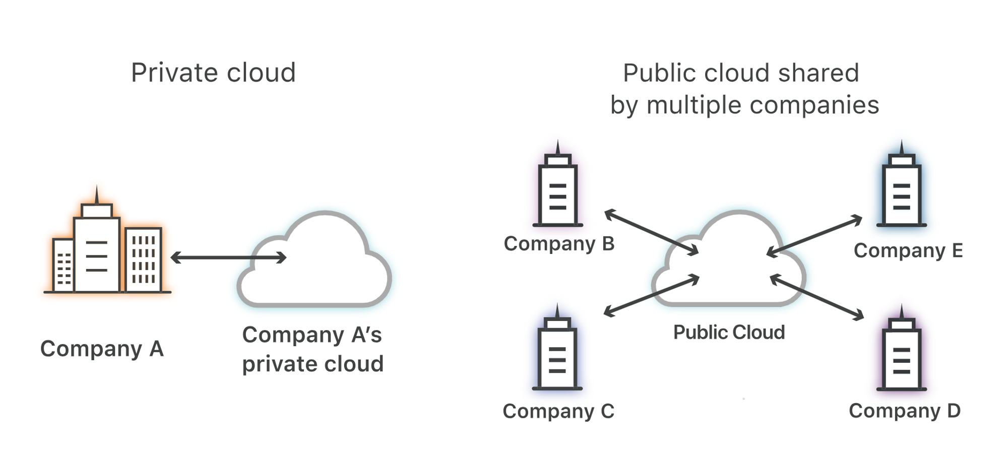 public_vs_private_clouds