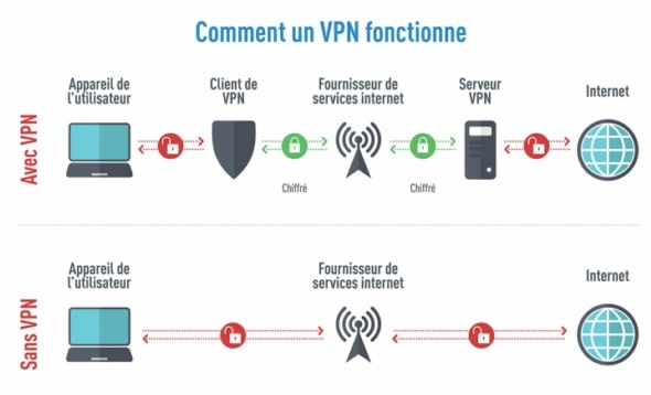 vpn_scheme_fr