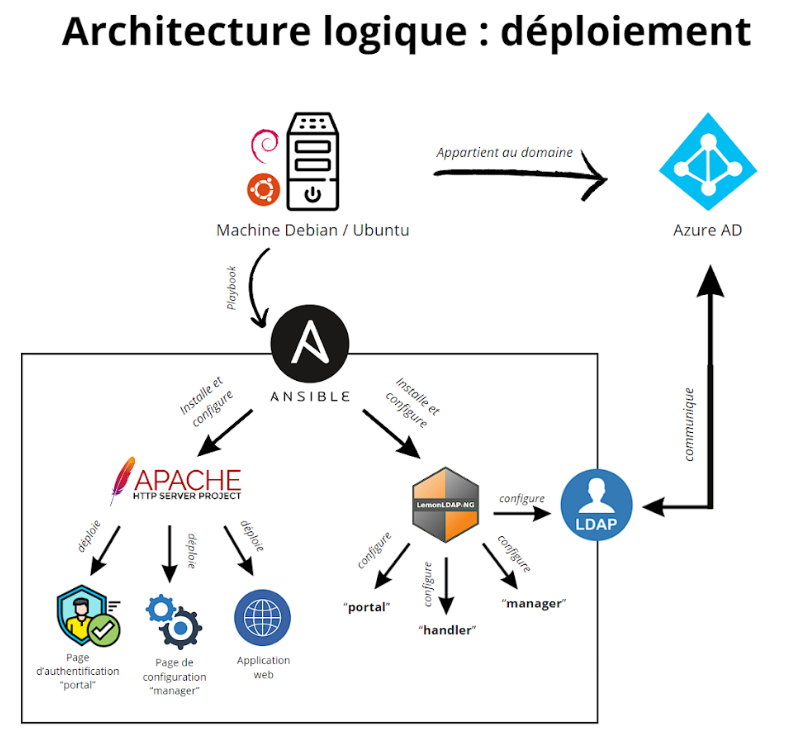 archi_deployment