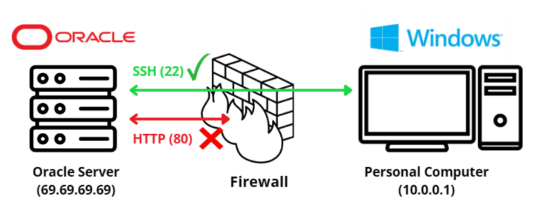 Firewall 1