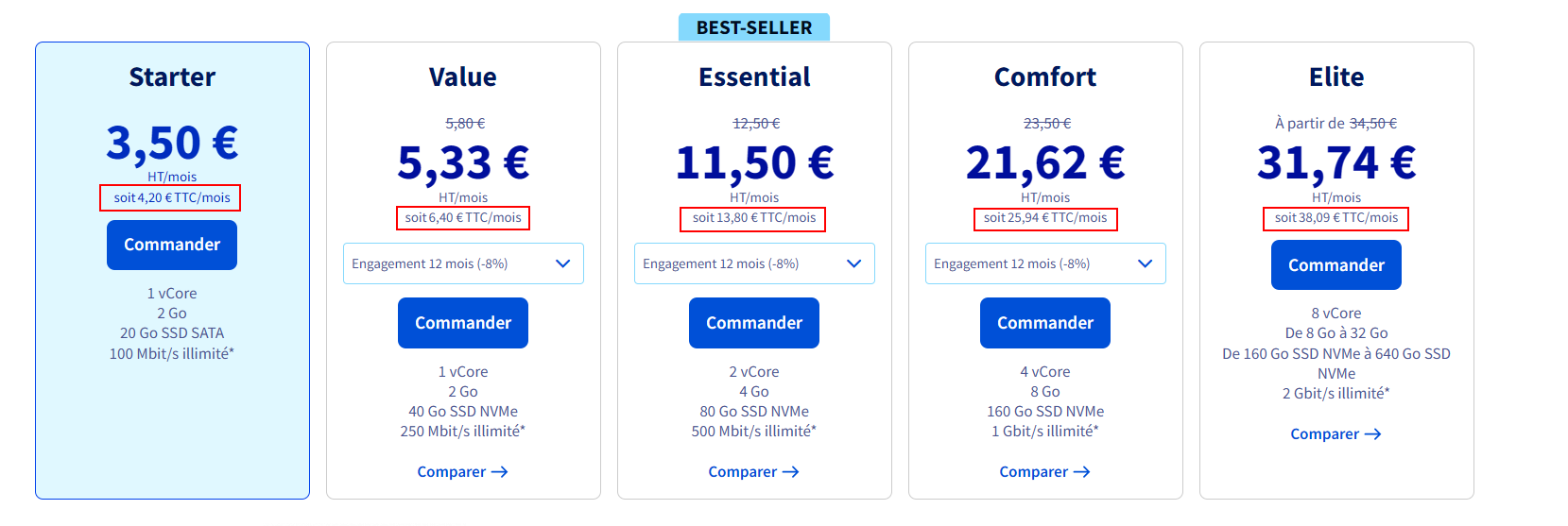 OVH prices