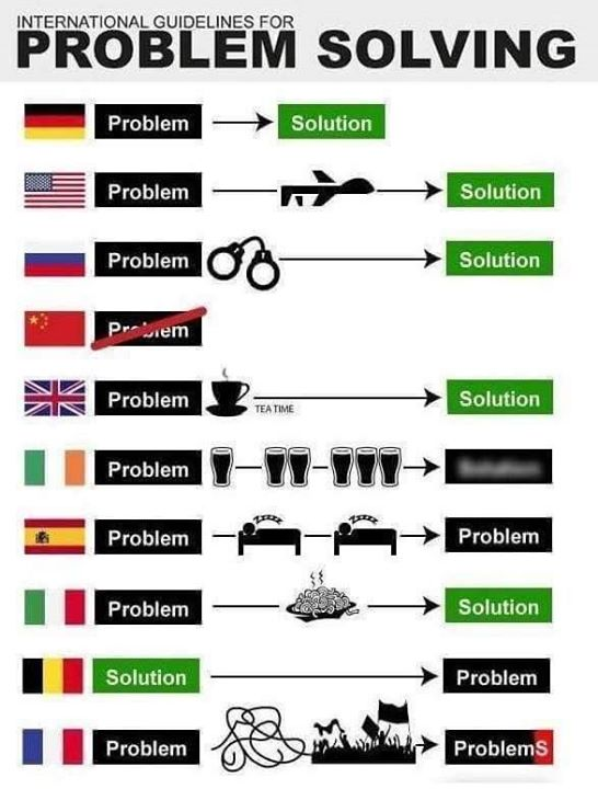 problem_solving