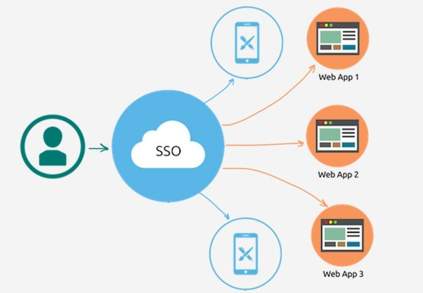 websso_scheme