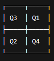 quadrant