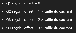 taille